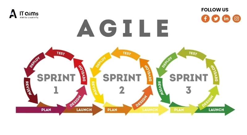 SDLC-Agile-Model