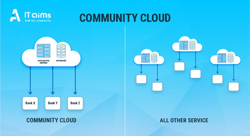 community-cloud