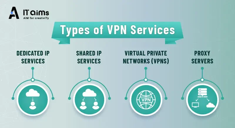 types-of-vpn-services