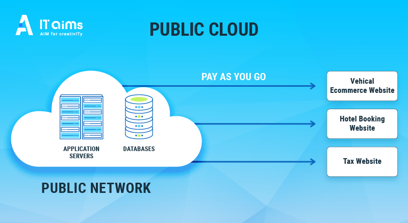 public cloud deployment model