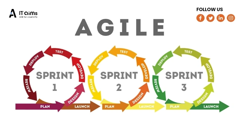 Sdlc V Model