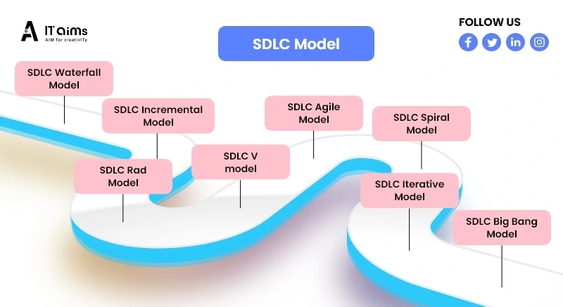 Sdlc Model
