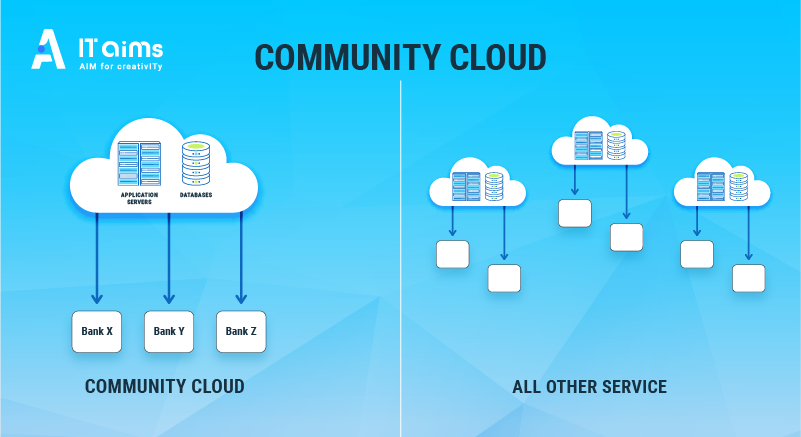 Community Cloud