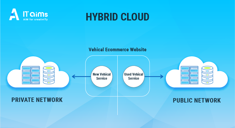 What Is Hybrid Cloud Model  Image