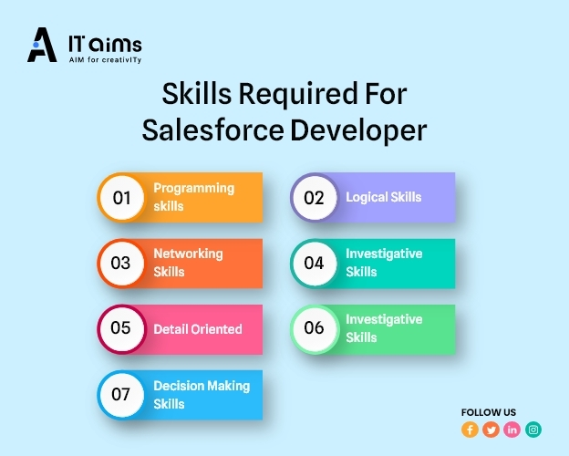 Skills Required For Salesforce Developer